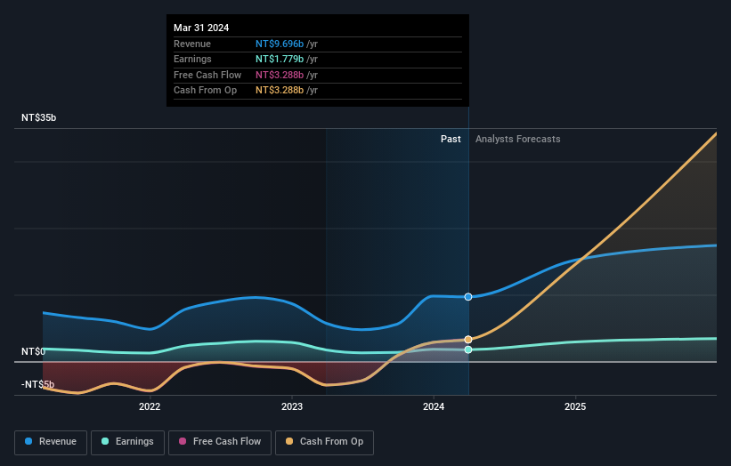 earnings-and-revenue-growth