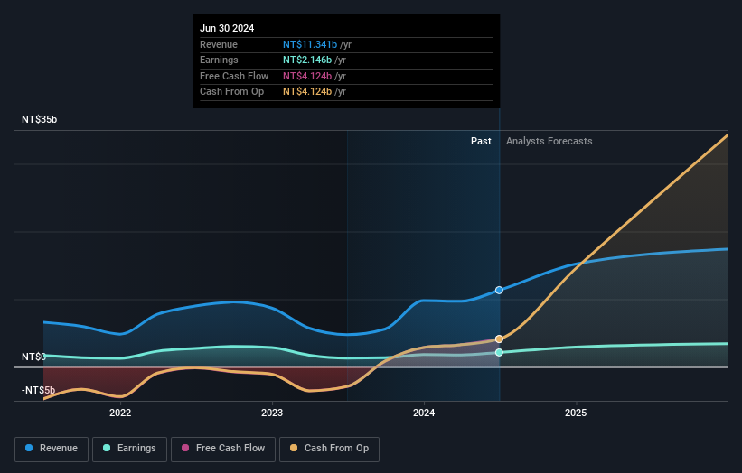 earnings-and-revenue-growth