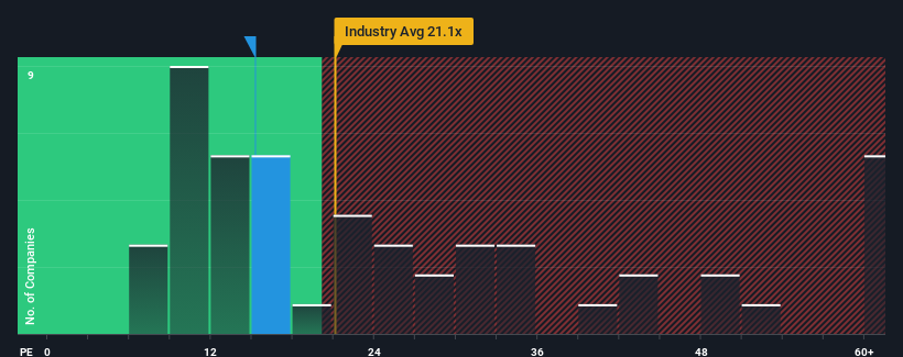 pe-multiple-vs-industry