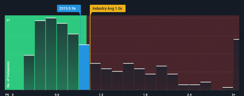 ps-multiple-vs-industry