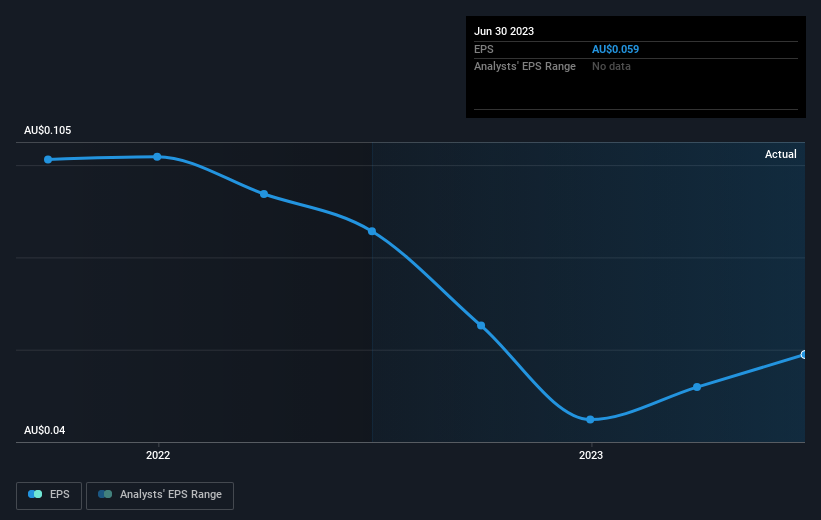 earnings-per-share-growth