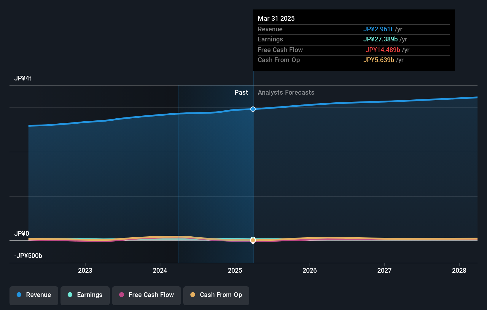 earnings-and-revenue-growth