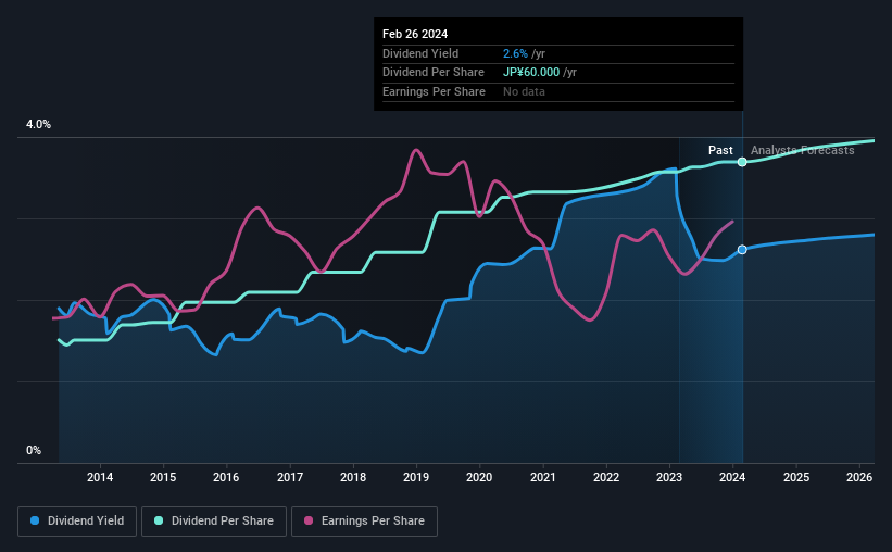 historic-dividend