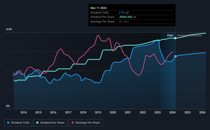 historic-dividend