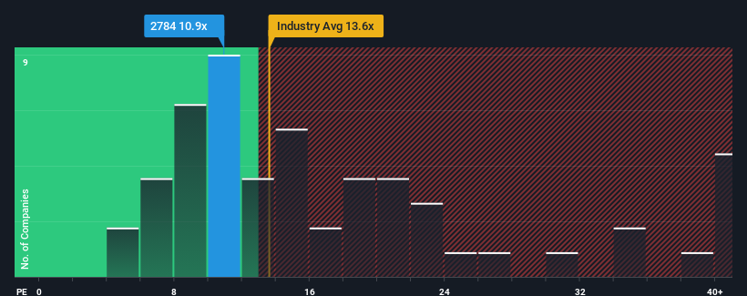 pe-multiple-vs-industry