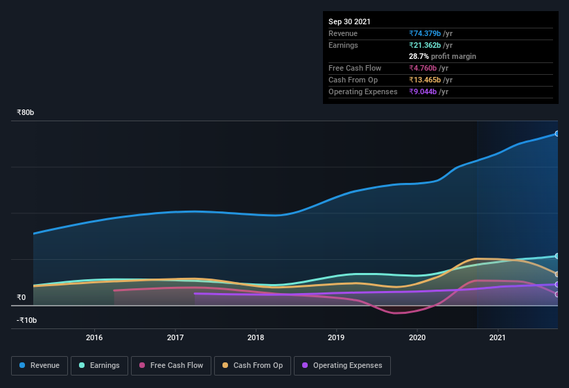 earnings-and-revenue-history