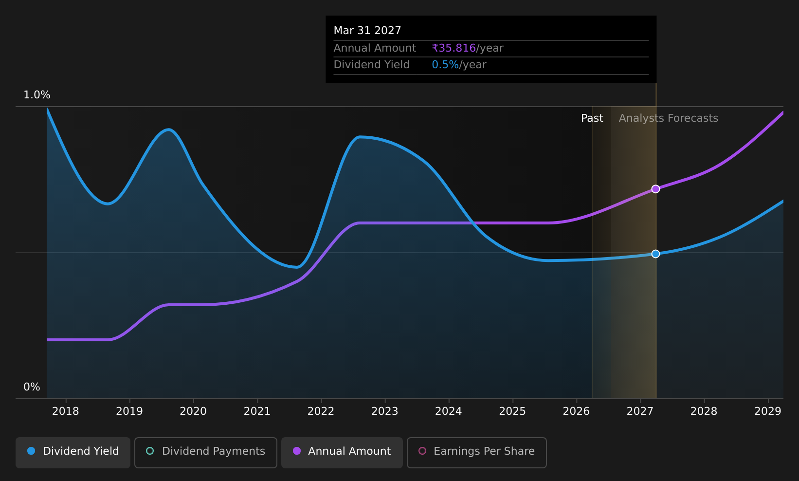 historic-dividend
