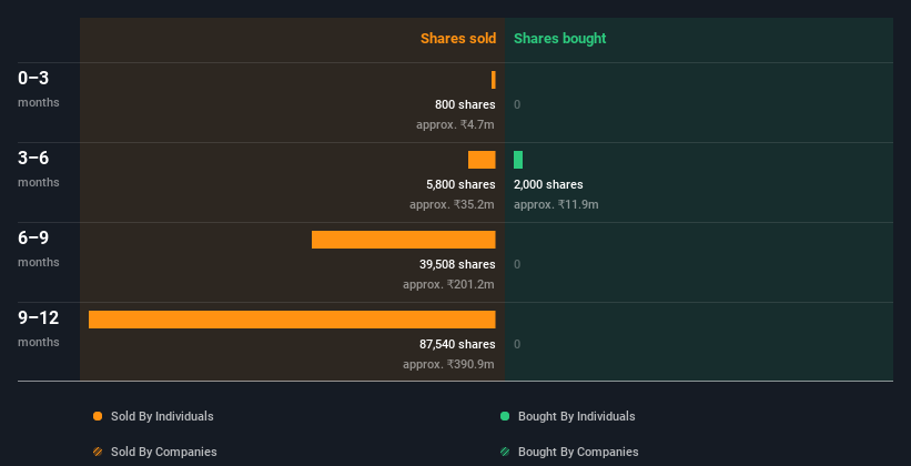 insider-trading-volume
