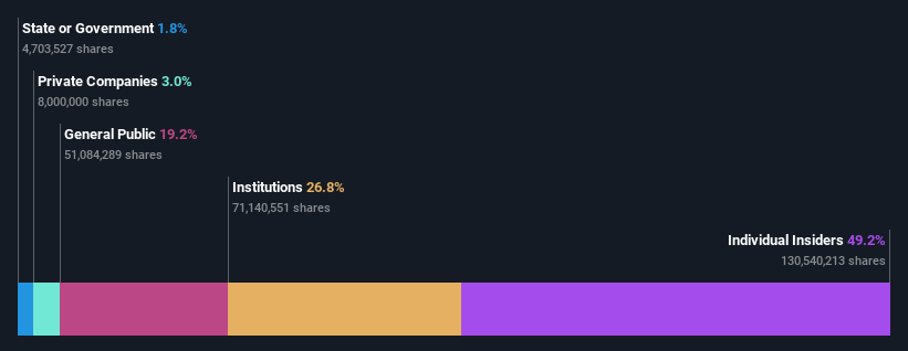 ownership-breakdown