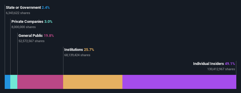 ownership-breakdown
