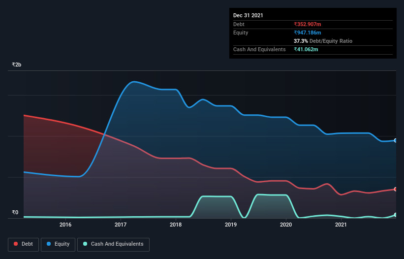 debt-equity-history-analysis