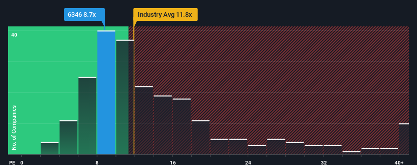 pe-multiple-vs-industry