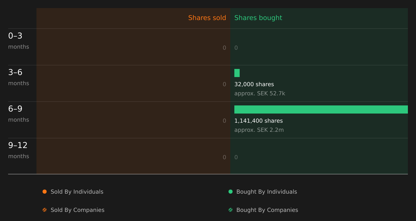 insider-trading-volume