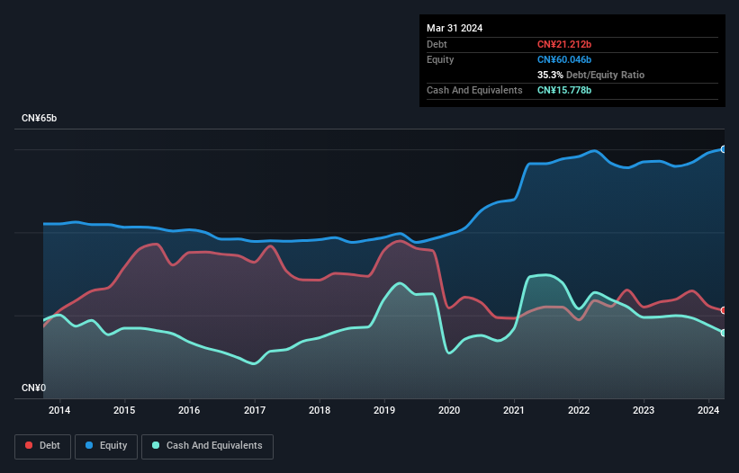 debt-equity-history-analysis