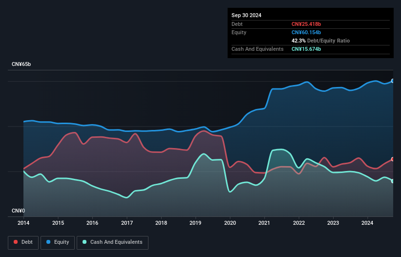 debt-equity-history-analysis