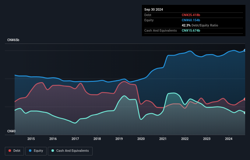 debt-equity-history-analysis