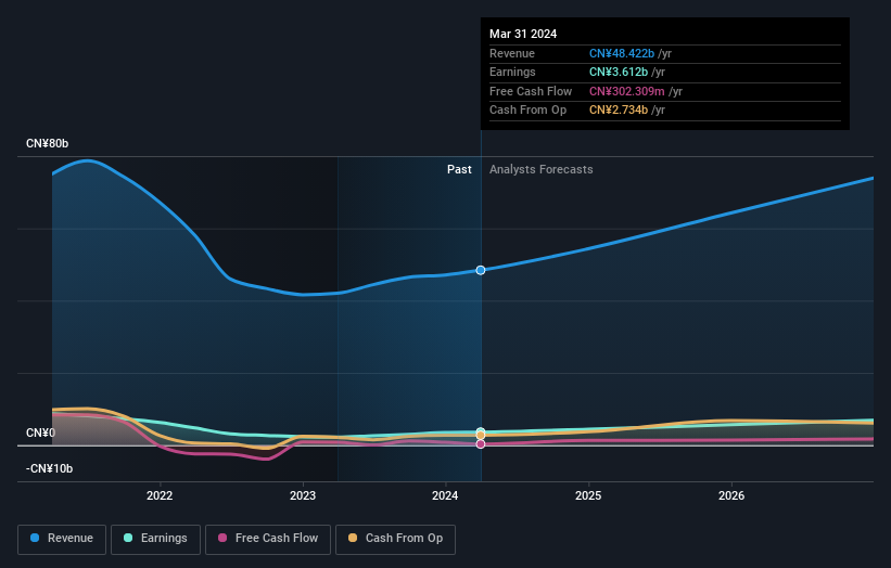 earnings-and-revenue-growth