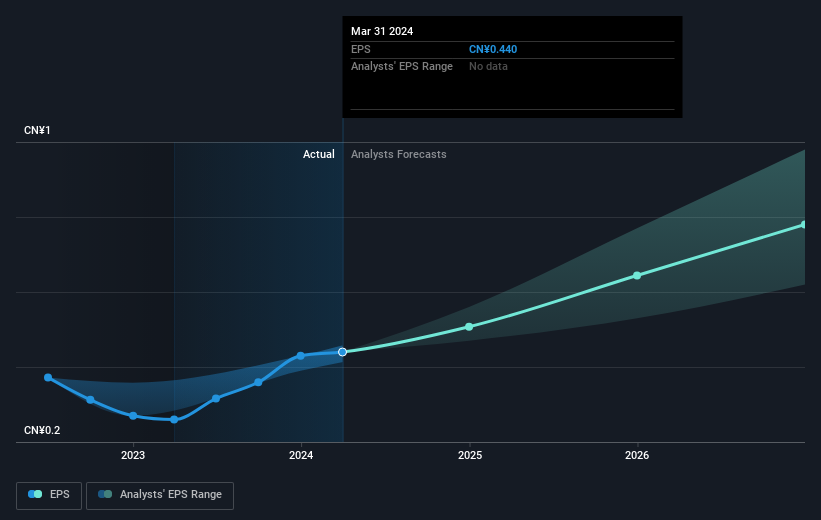 earnings-per-share-growth