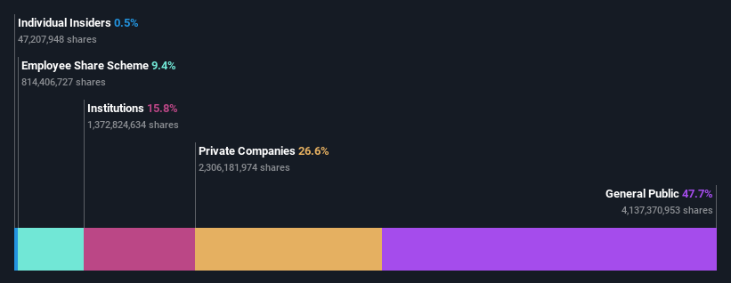 ownership-breakdown