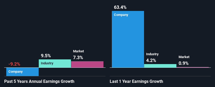 past-earnings-growth