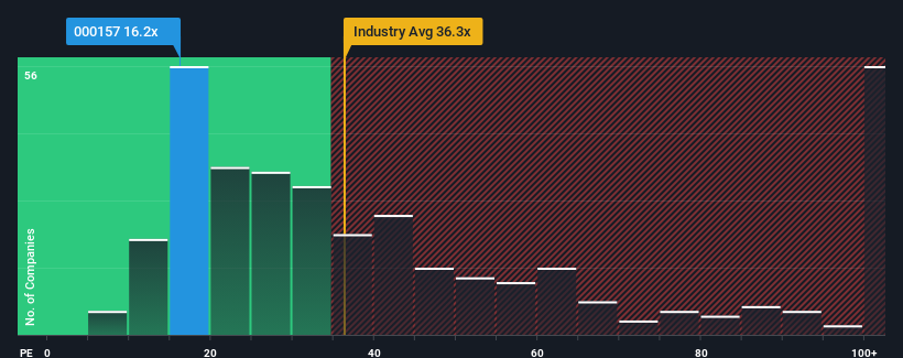 pe-multiple-vs-industry