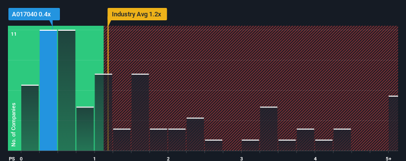 ps-multiple-vs-industry