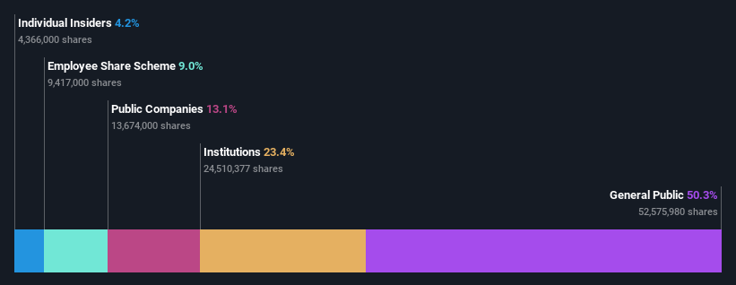 ownership-breakdown