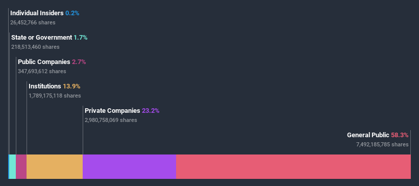 ownership-breakdown