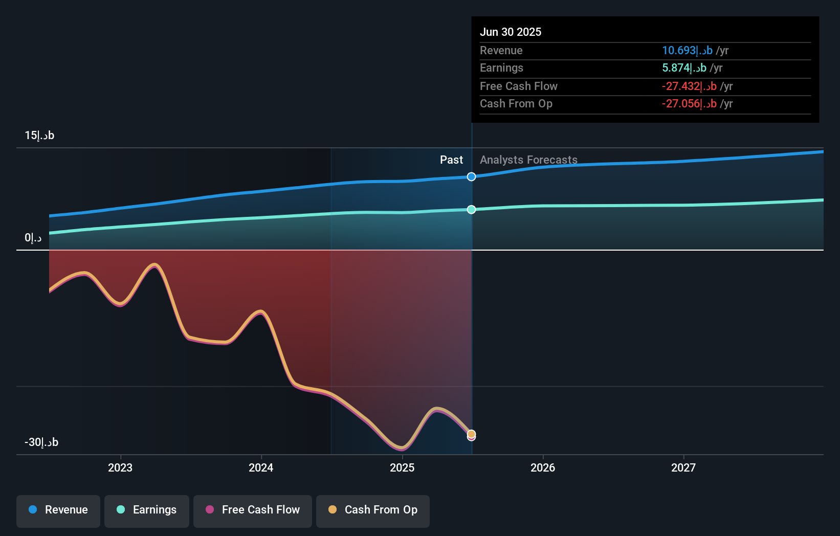 earnings-and-revenue-growth