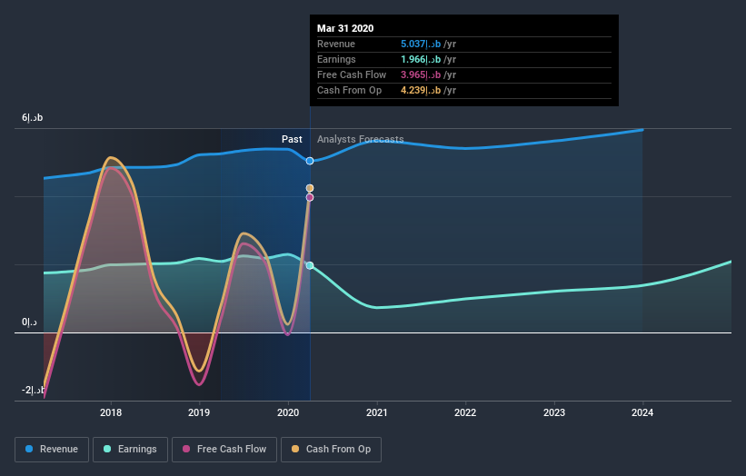 earnings-and-revenue-growth