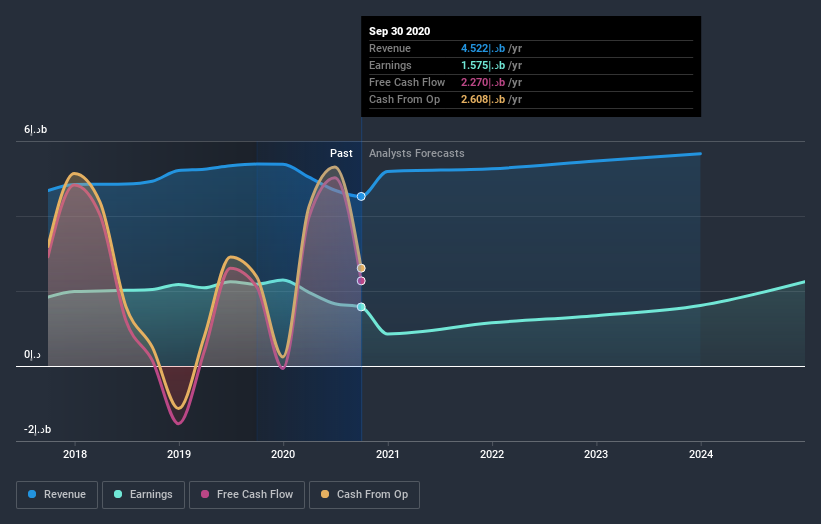 earnings-and-revenue-growth