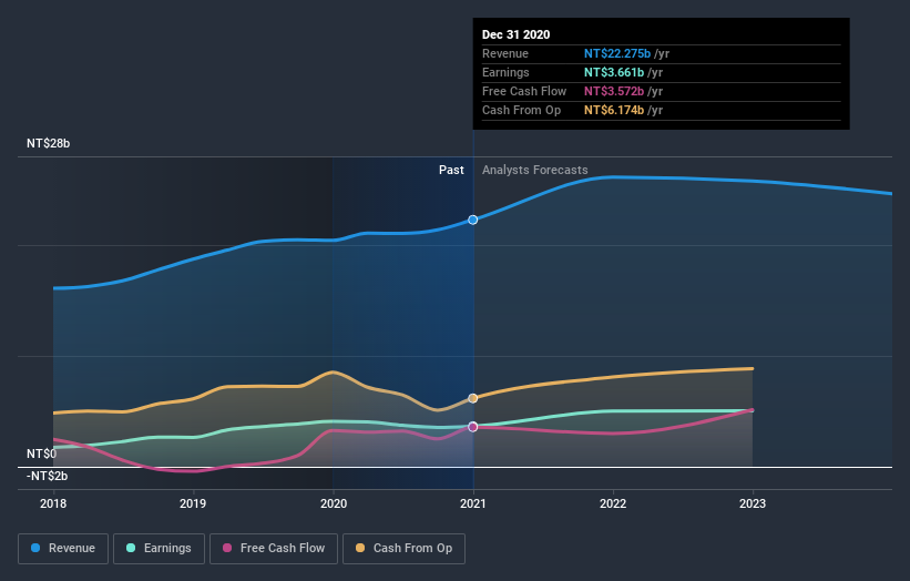 earnings-and-revenue-growth