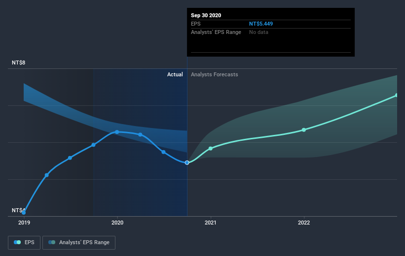 earnings-per-share-growth