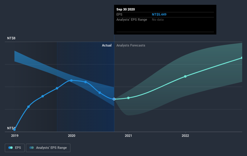 earnings-per-share-growth