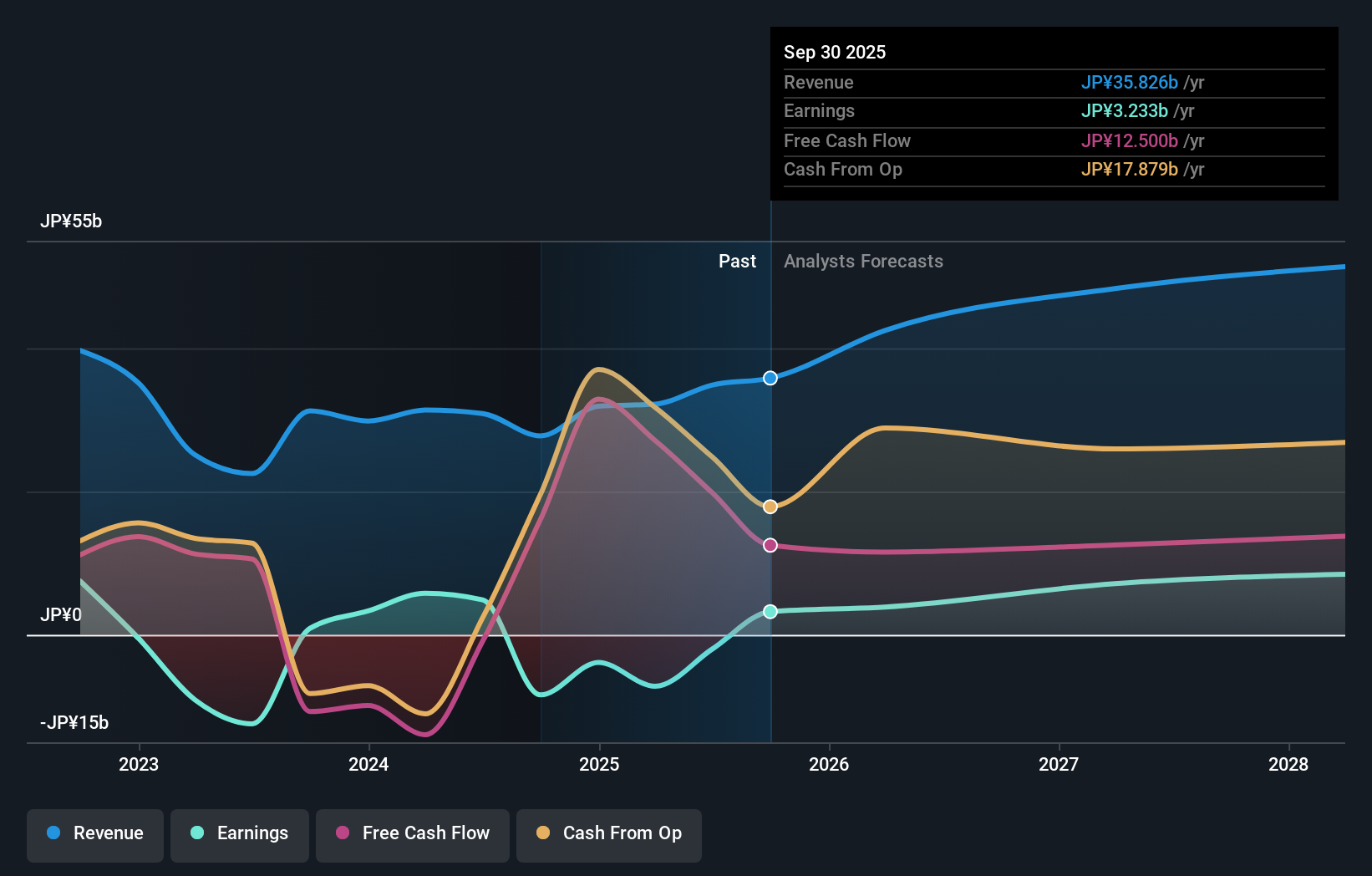 earnings-and-revenue-growth