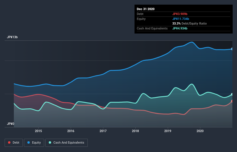 debt-equity-history-analysis