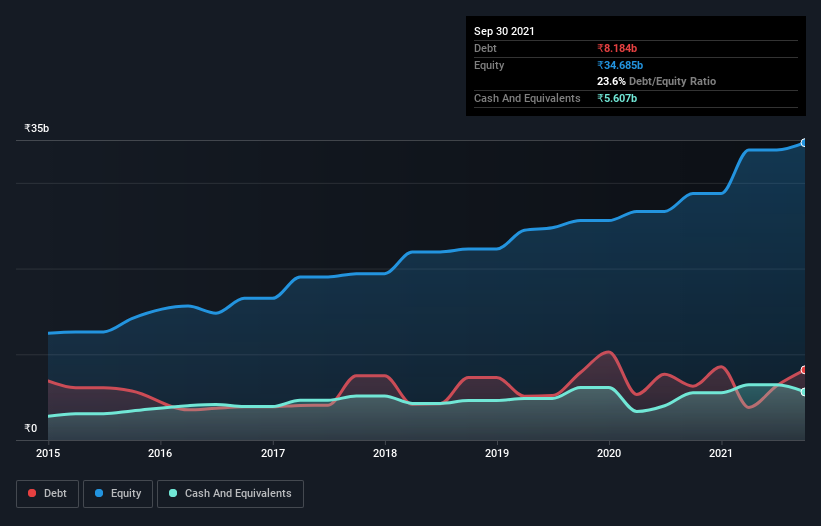 debt-equity-history-analysis