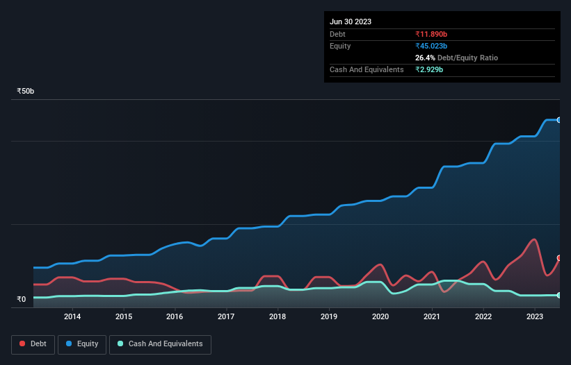 debt-equity-history-analysis