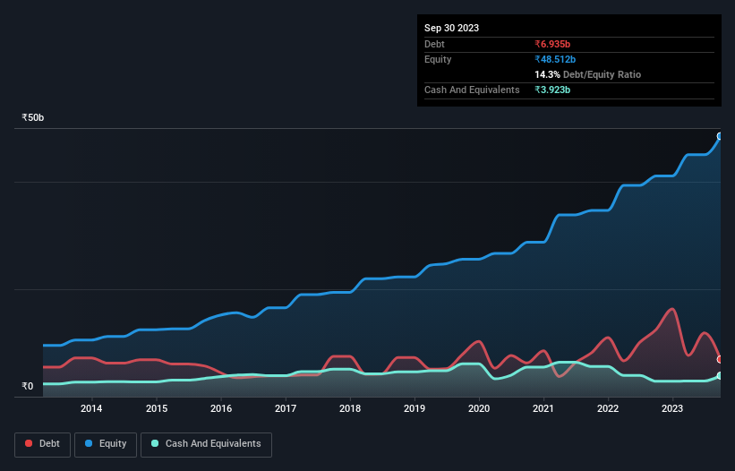 debt-equity-history-analysis