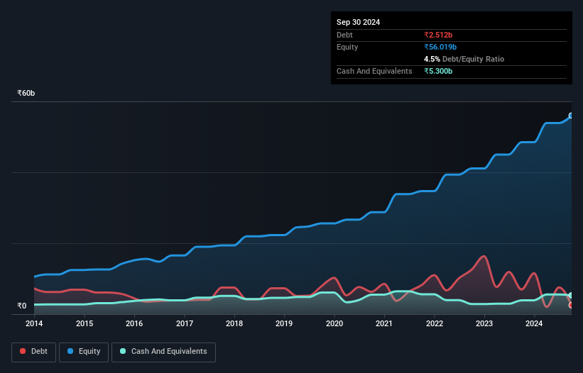 debt-equity-history-analysis