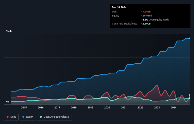 debt-equity-history-analysis