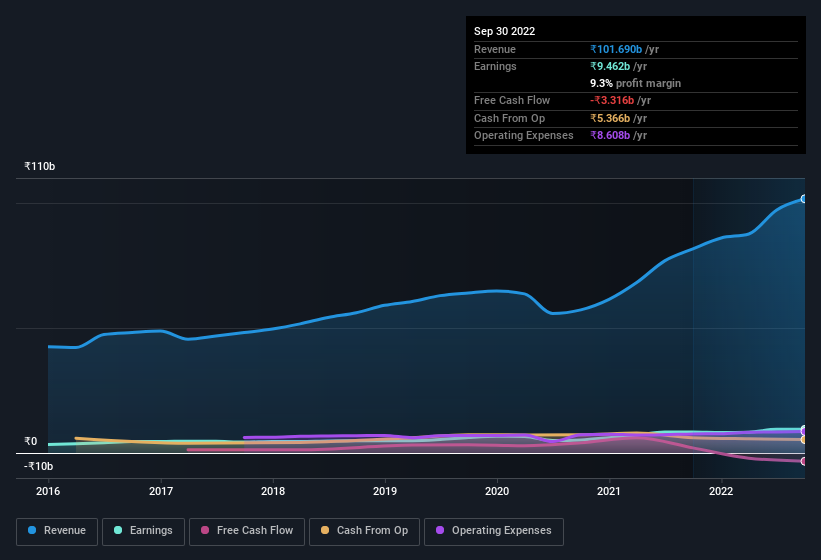 earnings-and-revenue-history