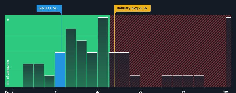 pe-multiple-vs-industry