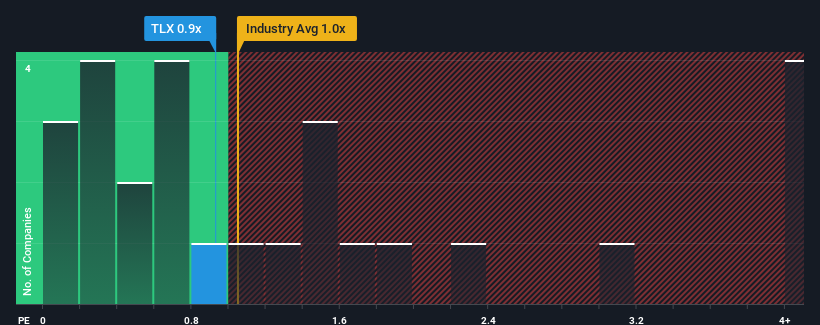 ps-multiple-vs-industry