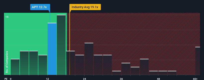 pe-multiple-vs-industry