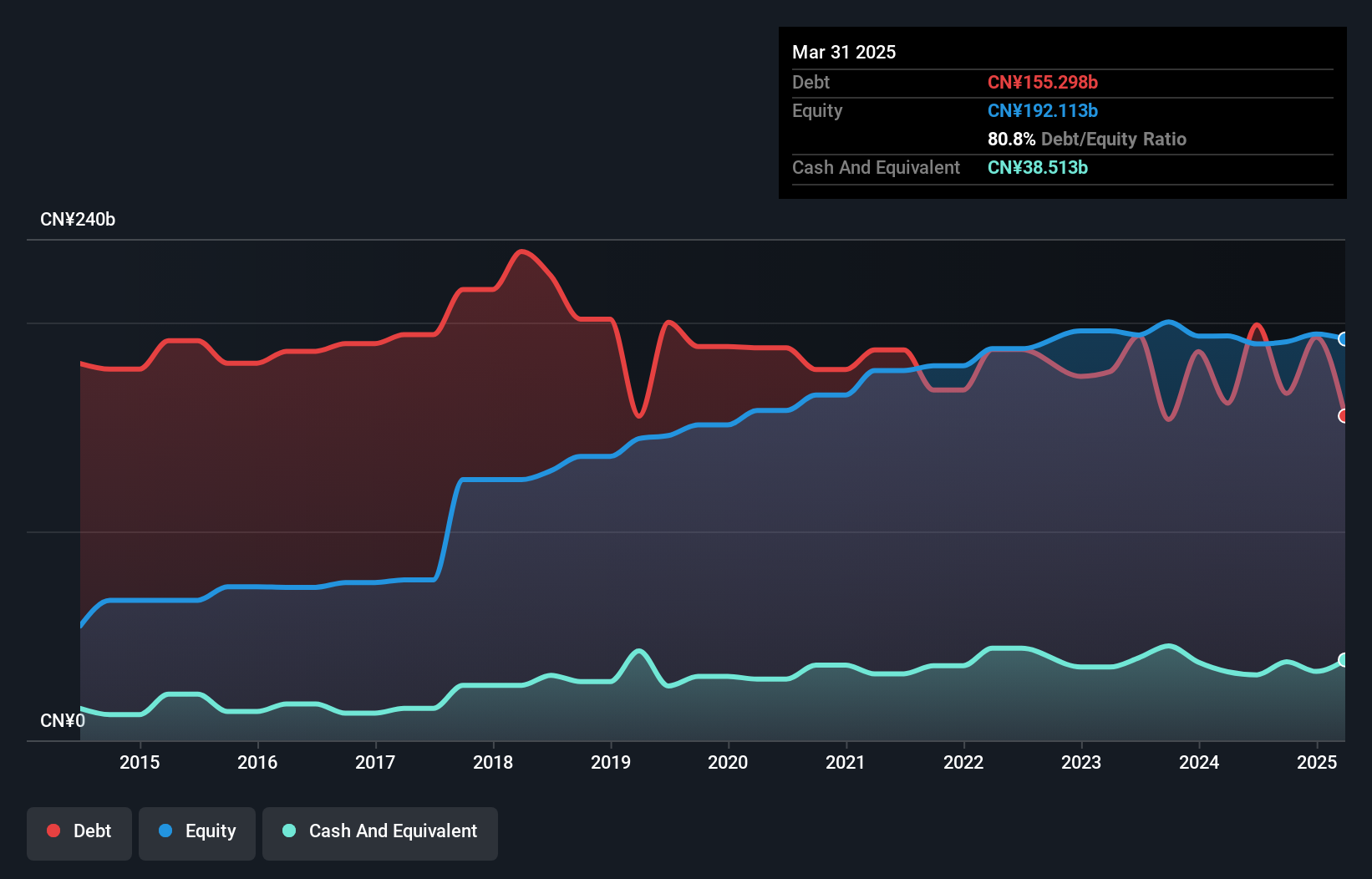 debt-equity-history-analysis