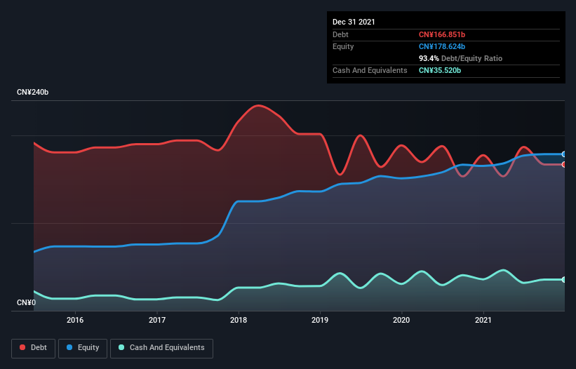 debt-equity-history-analysis