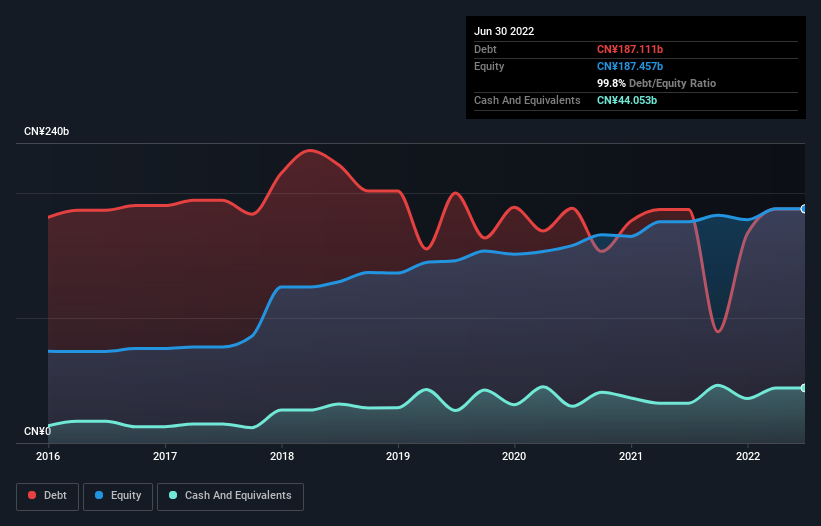 debt-equity-history-analysis