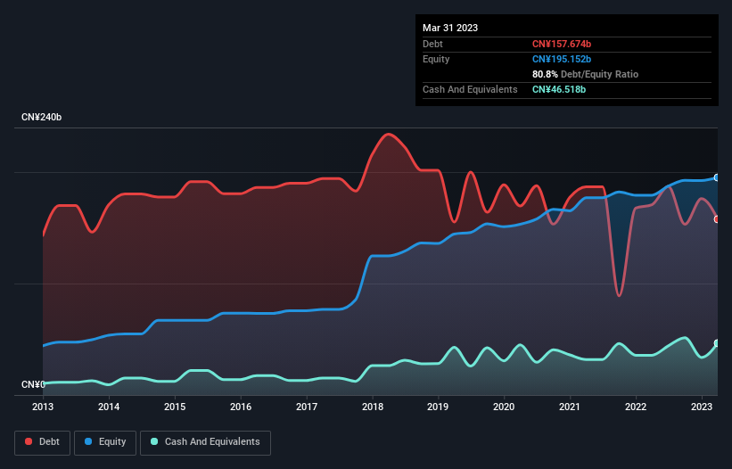 debt-equity-history-analysis