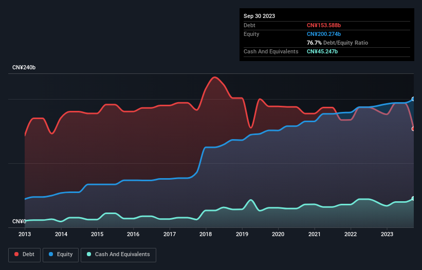 debt-equity-history-analysis